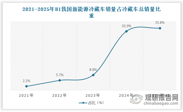 数据来源：观研天下数据中心整理