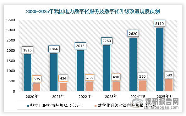 数据来源：观研天下整理