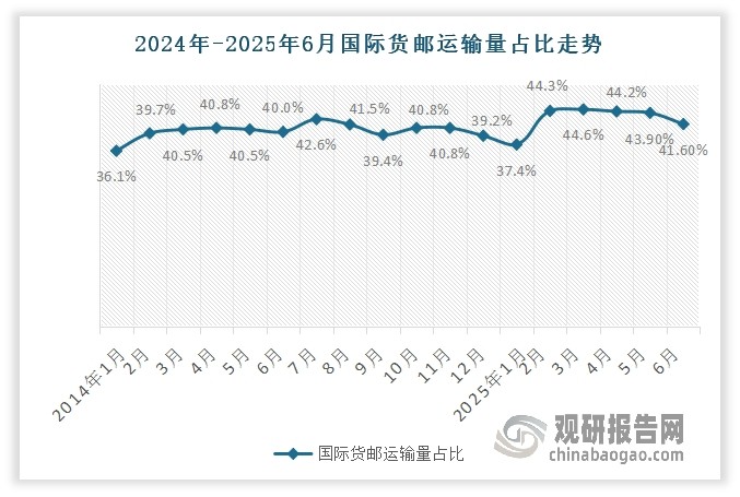 数据来源：公开数据，观研天下整理