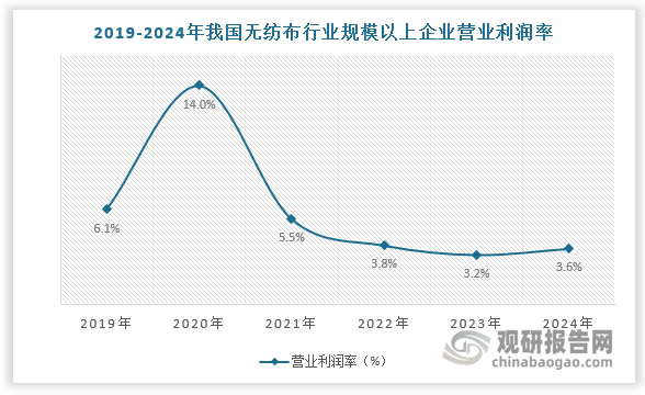 数据来源：观研天下数据中心整理
