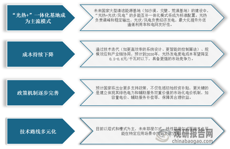<strong>我国光热发电行业未来趋势展望</strong>