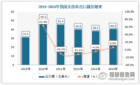 数据来源：观研天下数据中心整理
