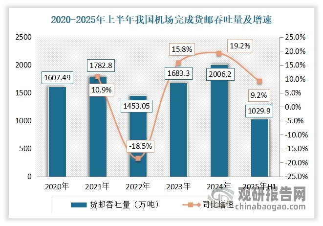 数据来源：公开数据，观研天下整理