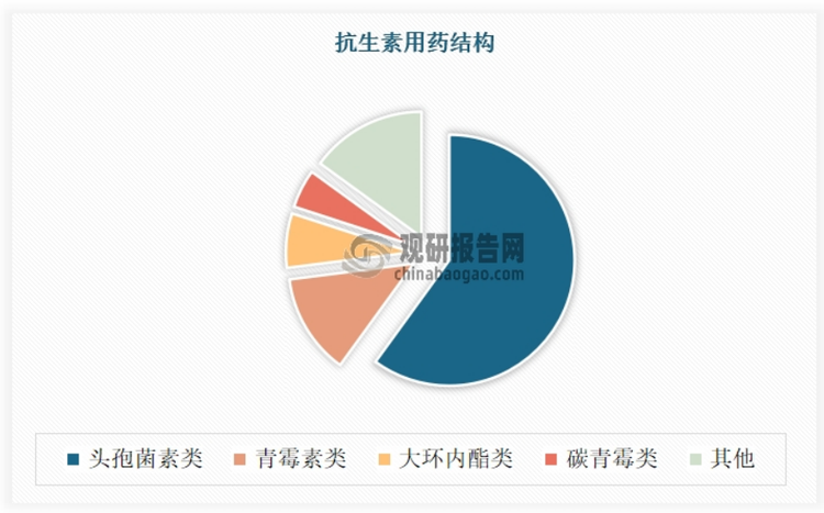 数据来源：川宁生物招股书，观研天下整理