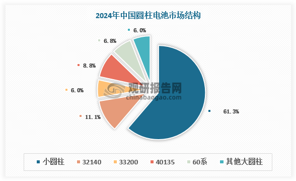 数据来源：观研天下数据中心整理