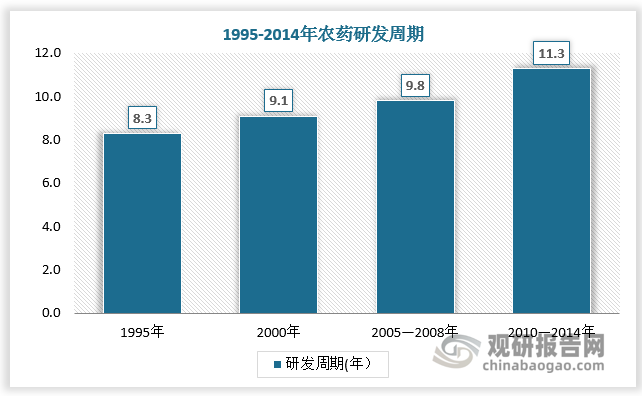 数据来源：观研天下数据中心整理