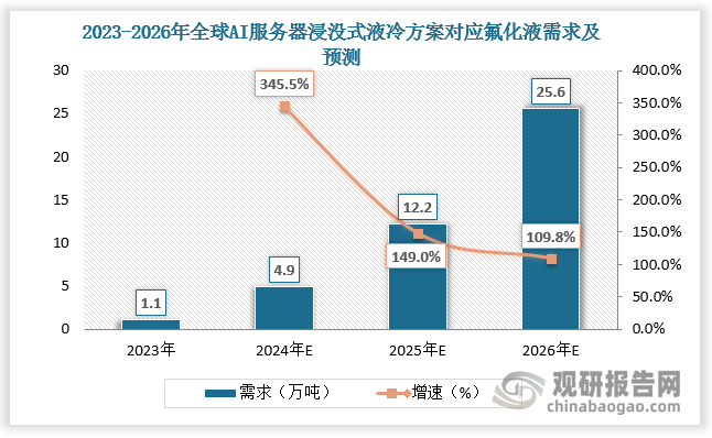 数据来源：观研天下数据中心整理