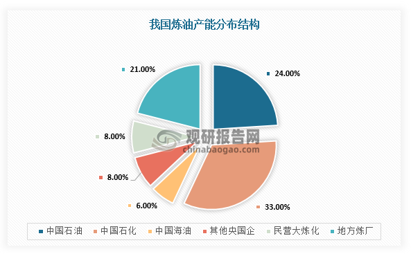 数据来源：观研天下整理