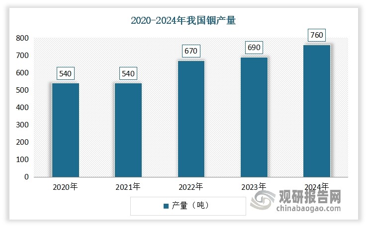 磷化铟上游主要涉及原材料的开采与供应以及相关生产设备的制造。金属铟和高纯度红磷是制备磷化铟的核心原材料。其中铟作为一种稀散金属，全球储量相对有限，且分布不均，而我国是铟资源储量大国，这赋予了国内磷化铟企业在原材料供应上的先天优势。国产企业锡业股份堪称铟资源领域的“巨擘”，截至2024年底，其铟金属保有资源储量高达4821吨；在精铟市场，国内市占率达7.35%、全球占比5.01%；原生铟方面，国内占比29.79%、全球占比11.35%。凭借丰富的资源储备，锡业股份在磷化铟原材料供应中占据主导地位。株冶集团铟产能约60吨/年，在铟资源供应中也扮演着重要角色。而华锡有色2024年铟锭产量8.98吨，是铟供应的重要补充力量。2024年我国铟产量达到760吨，占全球比重约70%。