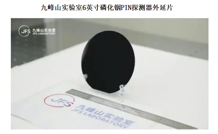 此外，此次九峰山实验室依托自主研发的国产金属有机物化学气相沉积（MOCVD）设备与磷化铟衬底技术，突破了大尺寸外延均匀性控制难题。这是世界性的技术难题，此前长期制约着我国光电子产业的发展。实验数据显示，FP激光器量子阱光致发光（PL）波长片内标准差小于1.5纳米，组分与厚度均匀性优于1.5%；PIN探测器材料本底浓度低于4×10¹⁴cm⁻³，迁移率超过11000cm²/V·s。这些性能指标全面超越了国际同类产品。