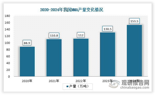 数据来源：公开资料、观研天下整理