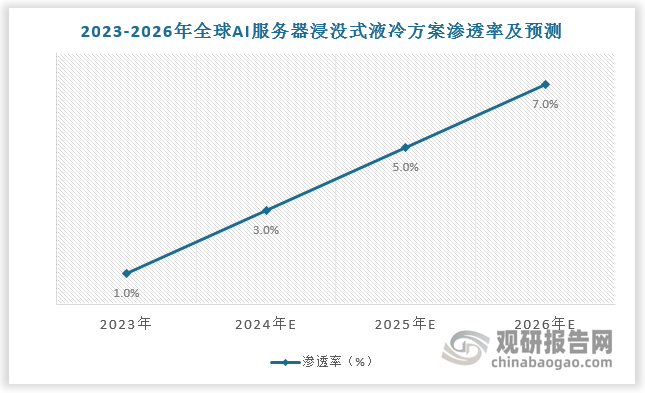 数据来源：观研天下数据中心整理