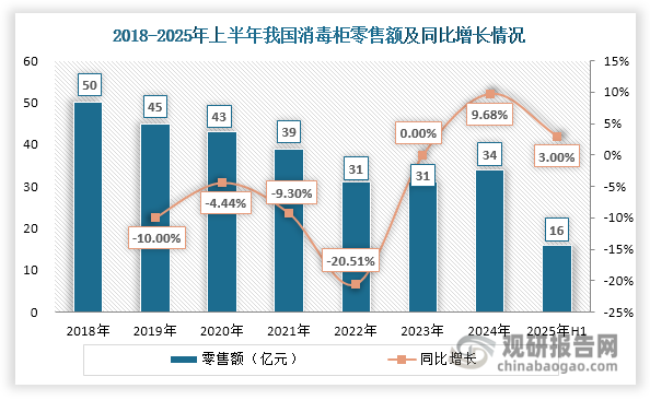数据来源：奥维云网、观研天下整理