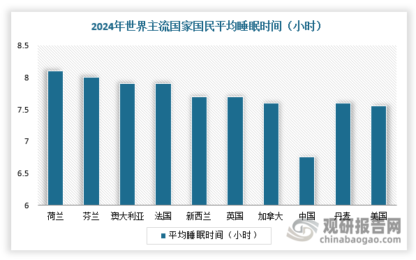 数据来源：观研天下整理