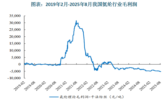 数据来源：公开资料整理