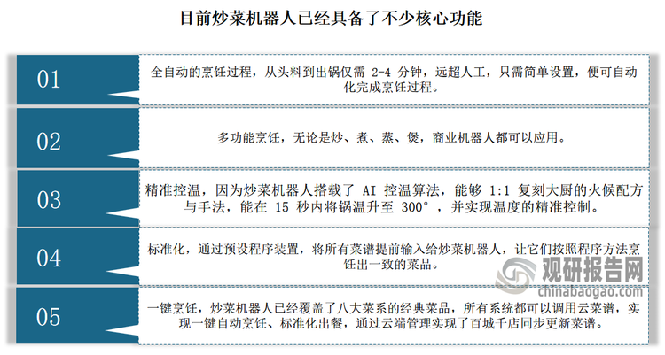 炒菜机器人在国内早已不是新生事物，已经有成熟的资本链条和应用场景。自2006年我国第一台针对中餐的炒菜机器人问世以来，科技公司、高校院所、烹饪学院纷纷投身其中，各类炒菜机器人层出不穷。炒菜机器人技术也经历了从机械臂自动炒菜到集成AI算法、传感器控制和云端协同的升级迭代。经过多年的研发，目前炒菜机器人已经具备了不少核心功能，具体如下：
