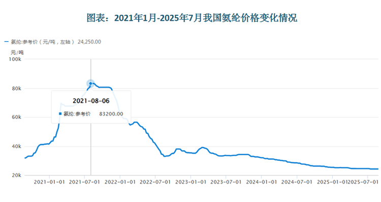 数据来源：公开资料整理