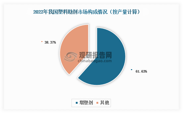 资料来源：公开资料、观研天下整理