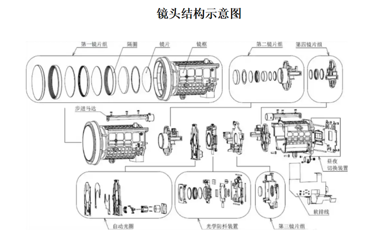 光学镜头工序复杂，技术壁垒高。镜头从设计到生产工序分为：光学设计——机械设计——镜片加工——精密模具加工及成型——镜头装配——测试等，每一个步骤分都要做到非常优秀最后生产出的镜头才能满足复杂的工业应用和现场环境考验。且镜头的品质对摄像机的成像效果起决定性作用。从镜头规格角度而言，包括焦距、光圈两大要素，对镜头成像性能需用清晰度、色差、亮度、畸变、焦点偏移、暗角、逆光等指标来衡量。规格更高，成像性能更好的一款镜头才是优质镜头。因此也对行业内参与厂商提出了更高的生产工艺、研发水平等方面的要求，具有较高的技术壁垒。