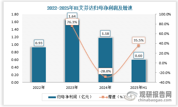 数据来源：观研天下数据中心整理