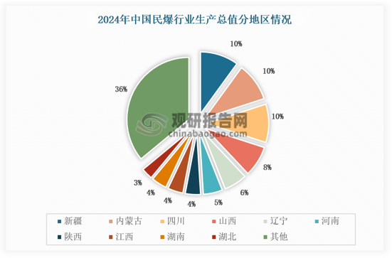 数据来源：中爆协，观研天下数据中心整理