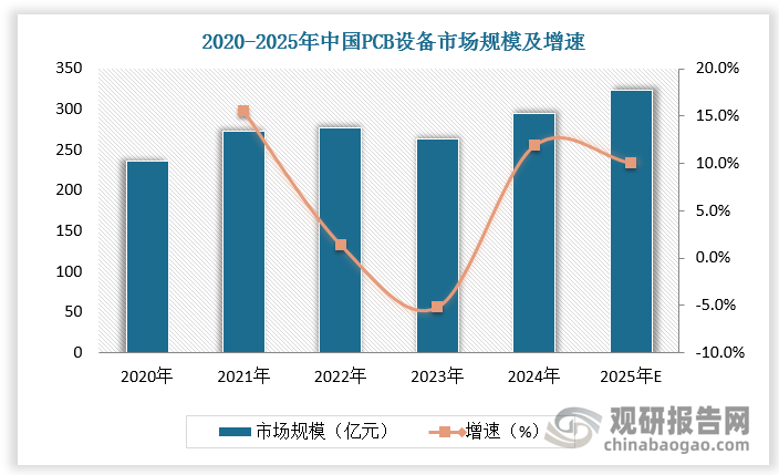 数据来源：观研天下数据中心整理