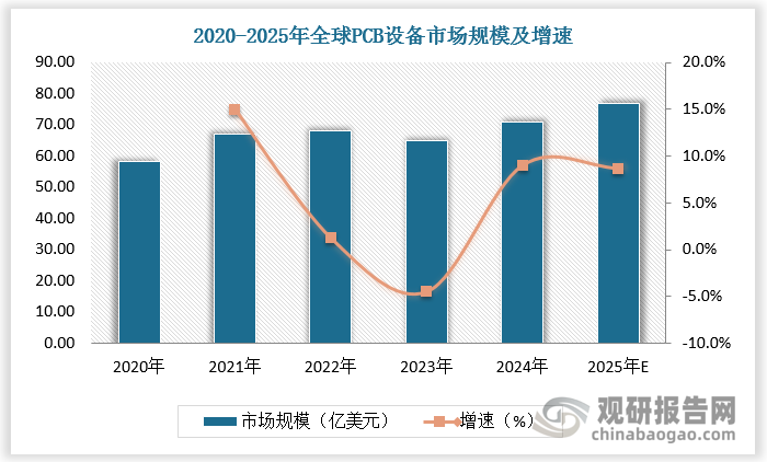 数据来源：观研天下数据中心整理