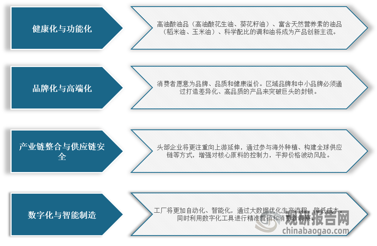 <strong>我国食用油行业发展趋势分析</strong>