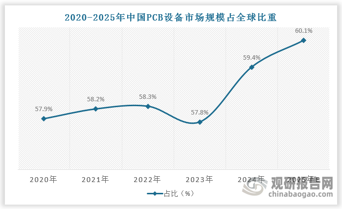 数据来源：观研天下数据中心整理