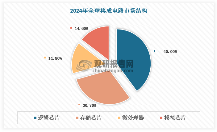 数据来源：观研天下数据中心整理