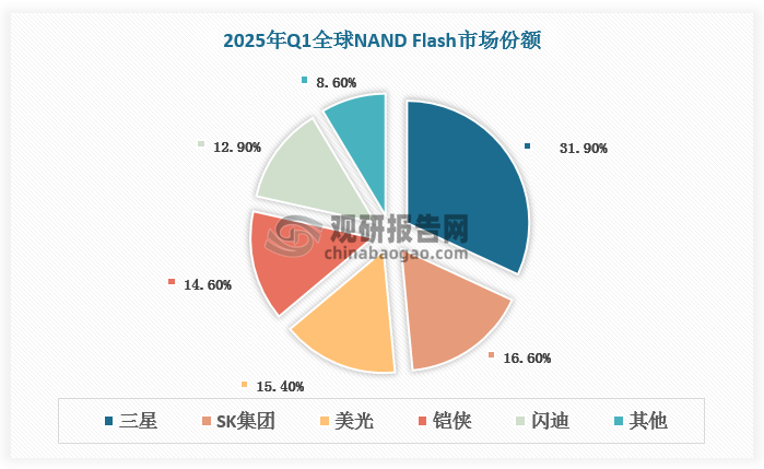 数据来源：观研天下数据中心整理