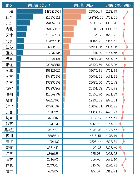 <strong>2025年1-6月我国各地区</strong><strong>牛</strong><strong>进口情况(按进口额排序)</strong>