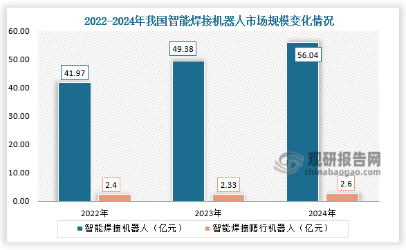 资料来源：公开资料、观研天下整理