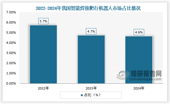 数据来源：公开资料、观研天下整理
