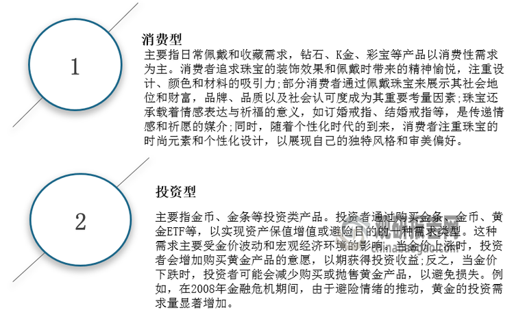 <strong>黄金珠宝种类</strong>