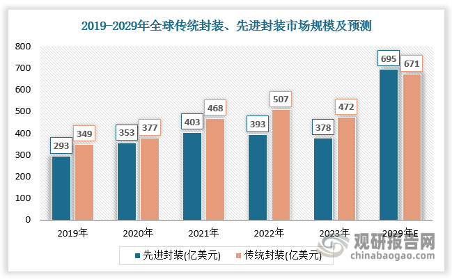 数据来源：观研天下数据中心整理