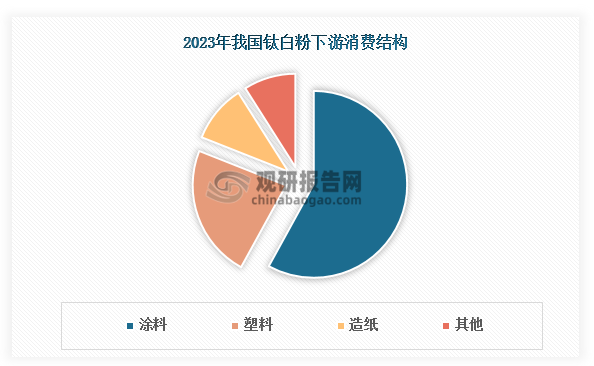 资料来源：观研天下整理