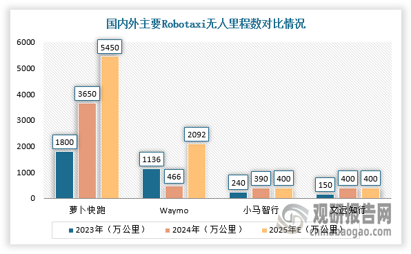 资料来源：观研天下整理