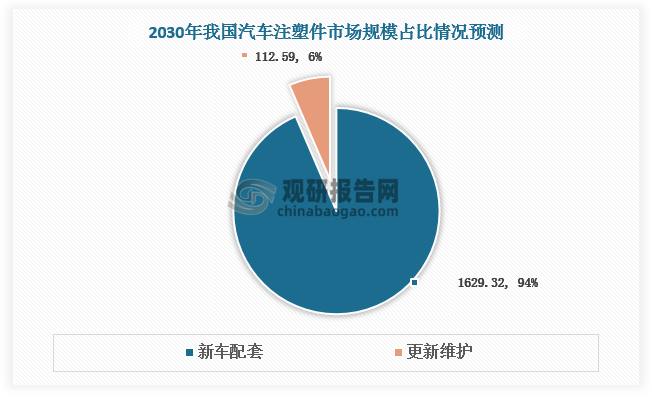 数据来源：观研天下数据中心整理