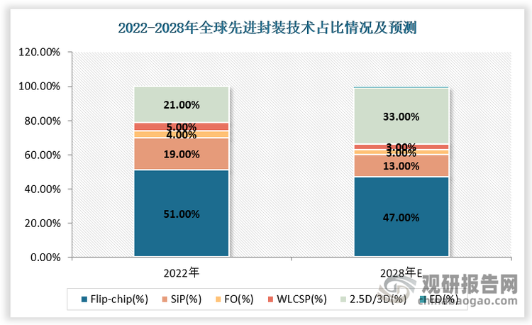 资料来源：观研天下整理
