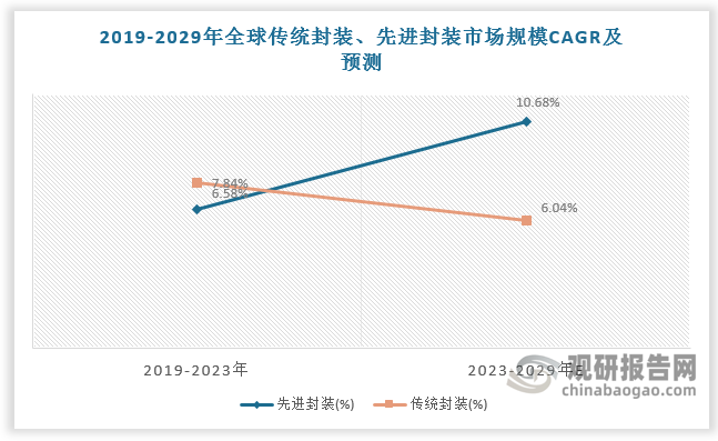 数据来源：观研天下数据中心整理