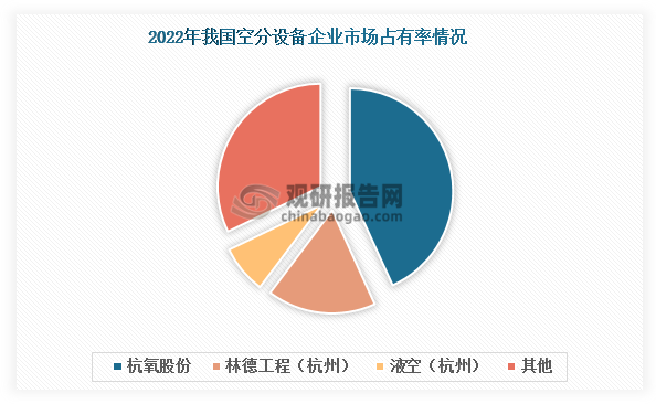 資料來(lái)源：公開(kāi)資料、觀研天下整理