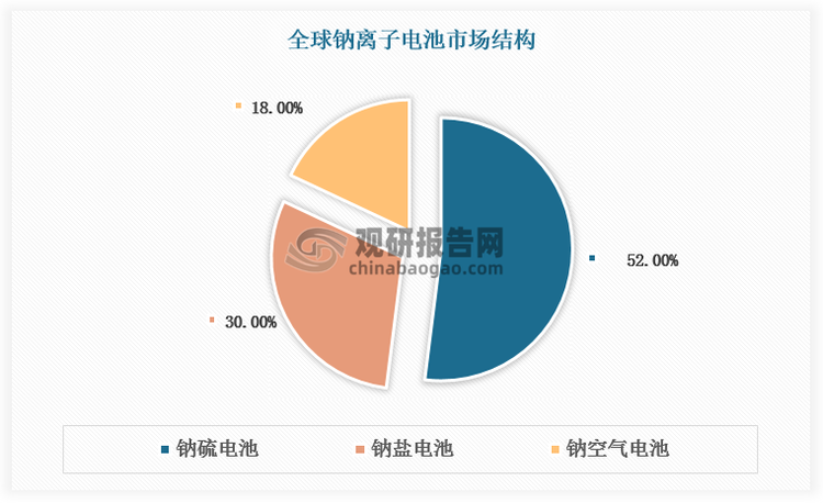 数据来源：观研天下数据中心整理