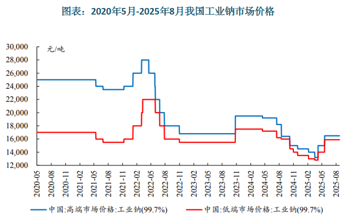 数据来源：观研天下数据中心整理