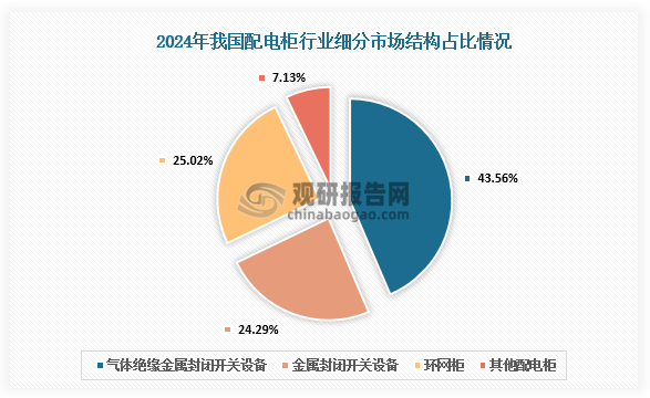 数据来源：公开资料、观研天下整理