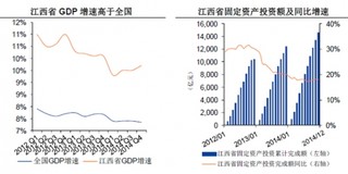 江西省民爆行业市场发展环境分析