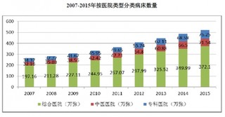 我国医用气体系统市场规模及发展趋势