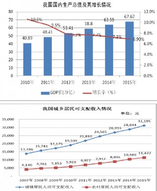 中国玩具市场前景分析