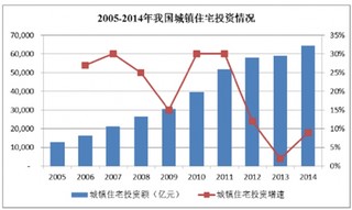 2017年我国定制家具行业发展前景分析