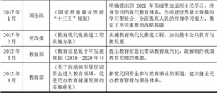2017年中国教育行业监管、主要法律法规和政策